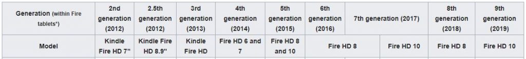 amazon fire tablet generation list