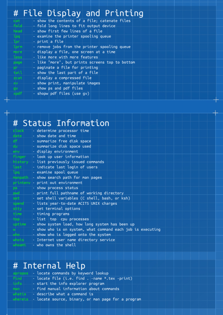 Infographic Linux for Dummies! Dirty Optics