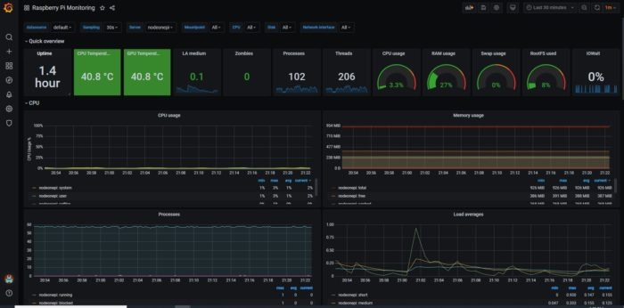 How to Monitor a Raspberry Pi Remotely – Dirty Optics